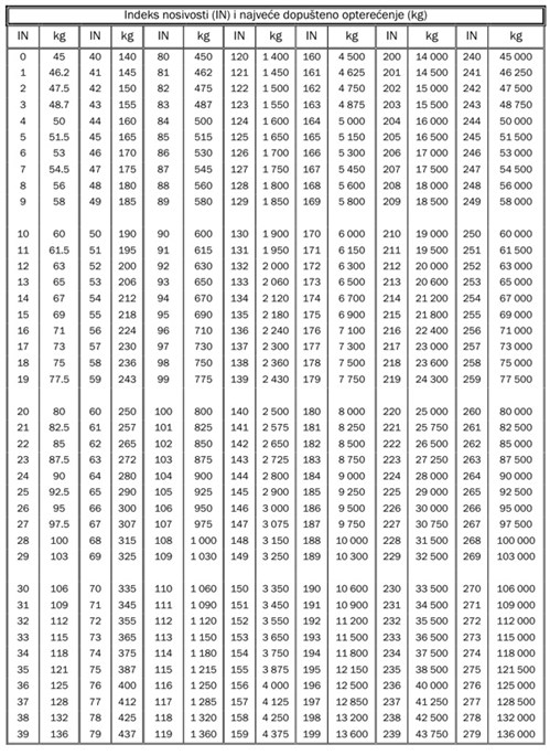 Centar Za Vozila Hrvatske | II/4, Broj: 1703-01/2013